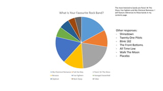 What Is Your Favourite Rock Band?
My Chemical Romance Fall Out Boy Panic! At The Disco
Nirvana Foo Fighters Avenged Sevenfold
Slipknot Neck Deep Fidlar
Other responses:
- Shinedown
- Twenty One Pilots
- Blink 182
- The Front Bottoms
- All Time Low
- Walk The Moon
- Placebo
The most listened to bands are Panic! At The
Disco, Foo Fighters and My Chemical Romance. I
will feature references to these bands in my
contents page.
 