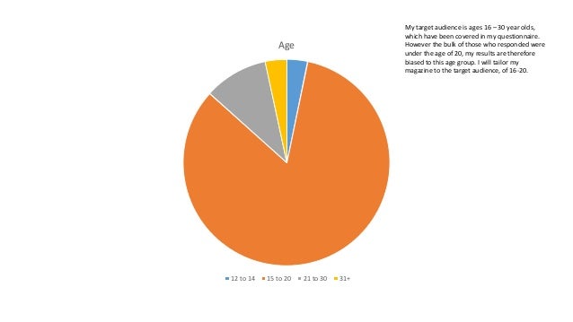 music questionnaire pie charts 21 pilots charts