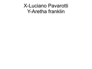 X-Luciano Pavarotti
Y-Aretha franklin
 