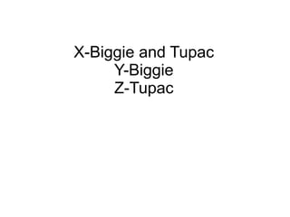 X-Biggie and Tupac
Y-Biggie
Z-Tupac
 