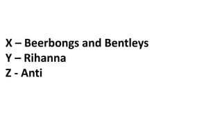 X – Beerbongs and Bentleys
Y – Rihanna
Z - Anti
 