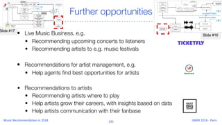 Slide #17
Slide #16
Further opportunities
• Live Music Business, e.g.
• Recommending upcoming concerts to listeners
• Recommending artists to e.g. music festivals
• Recommendations for artist management, e.g.
• Help agents find best opportunities for artists
• Recommendations to artists
• Recommending artists where to play
• Help artists grow their careers, with insights based on data
• Help artists communication with their fanbase
 