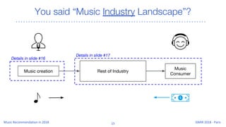 You said “Music Industry Landscape”?
Music creation
Music
Consumer
Rest of Industry
Details in slide #16
Details in slide #17
 