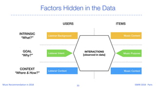 Factors Hidden in the Data
 