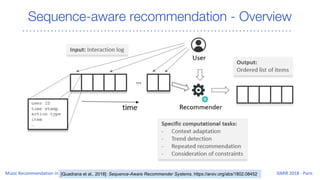 Sequence-aware recommendation - Overview
[Quadrana et al., 2018]: Sequence-Aware Recommender Systems, https://arxiv.org/abs/1802.08452
 