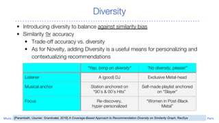 Diversity
• Introducing diversity to balance against similarity bias
• Similarity accuracy
• Trade-off accuracy vs. diversity
• As for Novelty, adding Diversity is a useful means for personalizing and
contextualizing recommendations
[Parambath, Usunier, Grandvalet, 2016] A Coverage-Based Approach to Recommendation Diversity on Similarity Graph, RecSys
“Yep, bring on diversity” “No diversity, please!”
Listener A (good) DJ Exclusive Metal-head
Musical anchor Station anchored on
“90’s & 00’s Hits”
Self-made playlist anchored
on “Slayer”
Focus Re-discovery,
hyper-personalized
“Women in Post-Black
Metal”
 