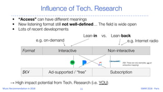 Influence of Tech. Research
• “Access” can have different meanings
• New listening format still not well-defined… The field is wide open
• Lots of recent developments
→ High impact potential from Tech. Research (i.e. YOU)
$€¥ Ad-supported / “free” Subscription
Format Interactive Non-interactive
e.g. Internet radioe.g. on-demand
Lean-in vs. Lean-back
(NB: These are only examples, not an
exhaustive mapping)
 