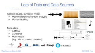 Content (audio, symbolic, lyrics)
• Machine listening/content analysis
• Human labelling
Meta-data
• Editorial
• Curatoria...