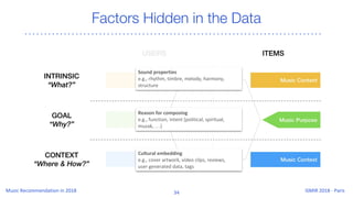 Factors Hidden in the Data
…
 