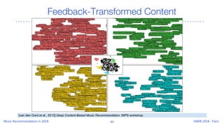 Feedback-Transformed Content
[van den Oord et al., 2013] Deep Content-Based Music Recommendation. NIPS workshop.
 