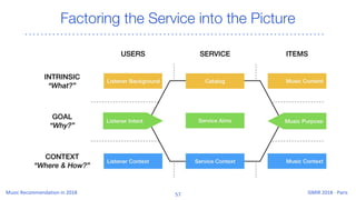Factoring the Service into the Picture
 