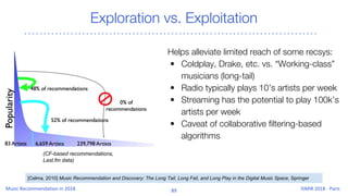 Exploration vs. Exploitation
• Helps alleviate limited reach of some recsys:
• Coldplay, Drake, etc. vs. “Working-class”
musicians (long-tail)
• Radio typically plays 10’s artists per week
• Streaming has the potential to play 100k’s
artists per week
• Caveat of collaborative filtering-based
algorithms
[Celma, 2010] Music Recommendation and Discovery: The Long Tail, Long Fail, and Long Play in the Digital Music Space, Springer
(CF-based recommendations,
Last.fm data)
 