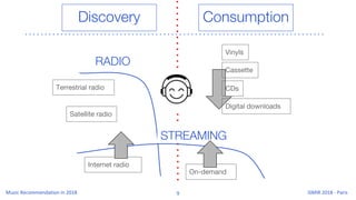Discovery Consumption
RADIO
Vinyls
Cassette
CDs
Digital downloads
On-demand
Terrestrial radio
Satellite radio
STREAMING
In...