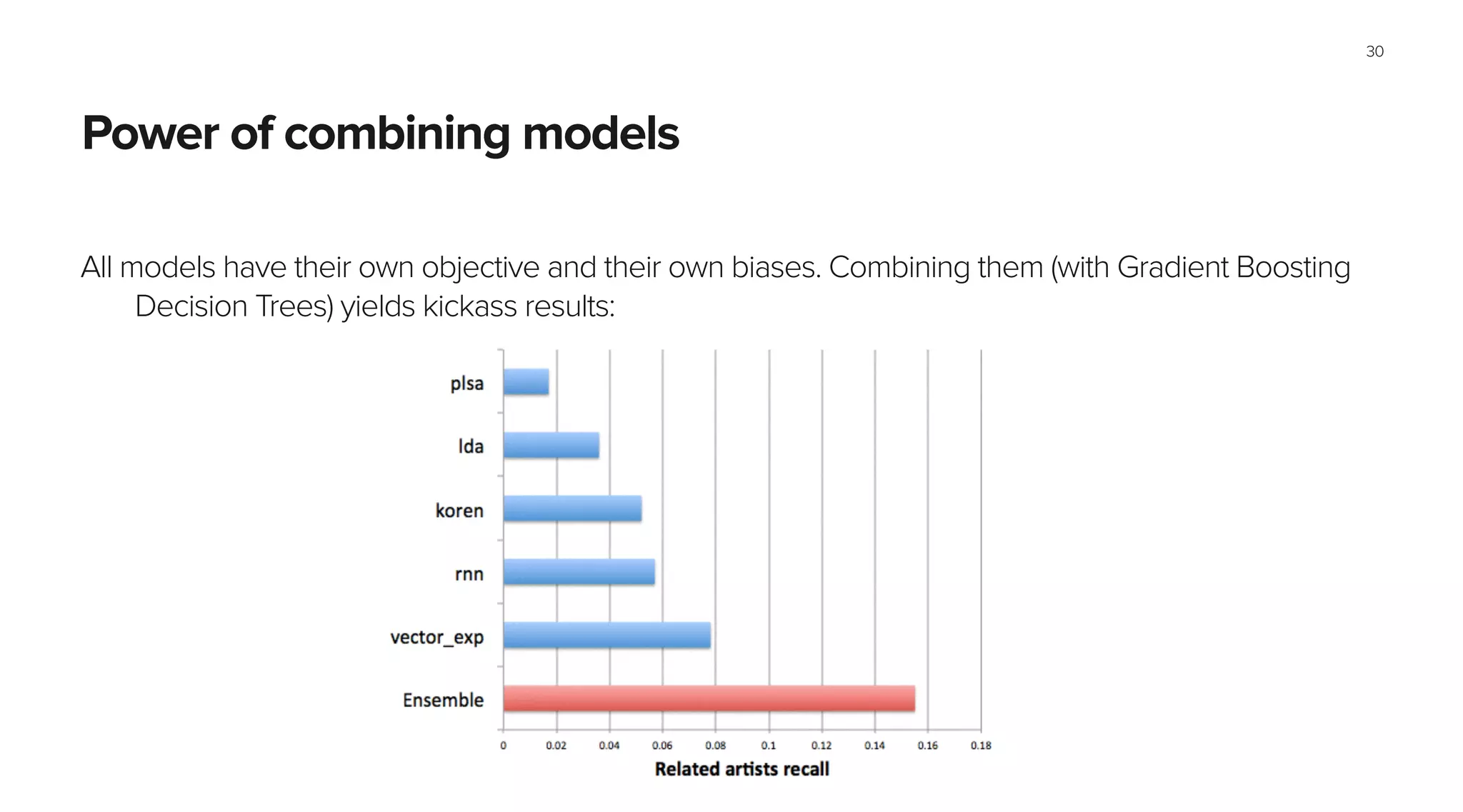Power of combining models
All models have their own objective and their own biases. Combining them (with Gradient Boosting
Decision Trees) yields kickass results:
30
 