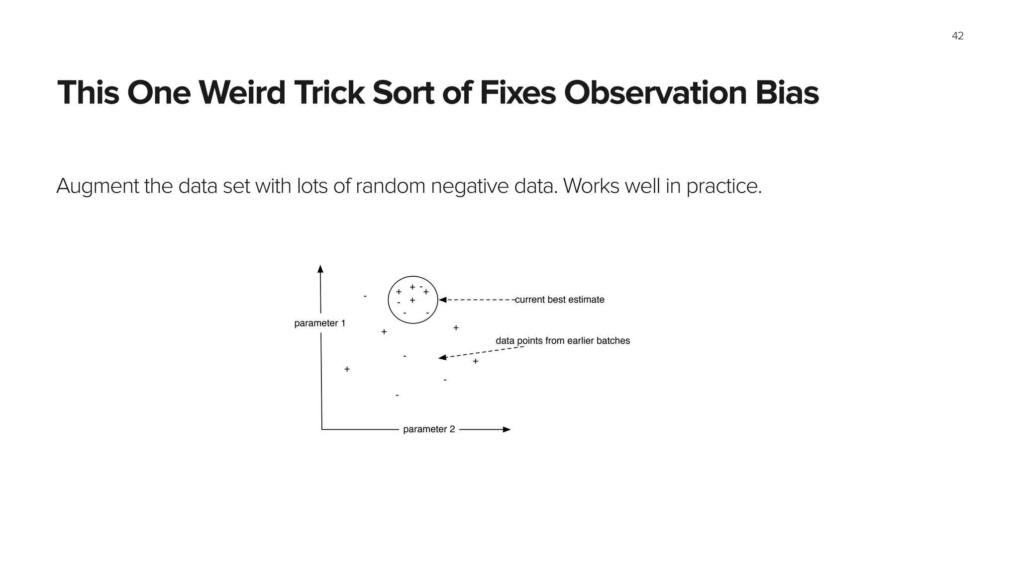 This One Weird Trick Sort of Fixes Observation Bias
Augment the data set with lots of random negative data. Works well in practice.
42
parameter 2
parameter 1
current best estimate
+
-
+
+
+
+
+
+
+ -
-
-
--
-
-
data points from earlier batches
 