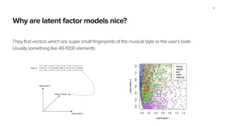 Why are latent factor models nice?
They find vectors which are super small fingerprints of the musical style or the user’s...