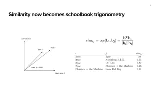 Similarity now becomes schoolbook trigonometry
21
Latent factor 1
Latent factor 2
track x
track y
cos(x, y) = HIGH
IPMF it...