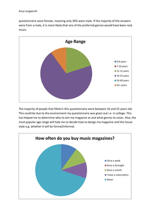 Amy Longworth


questionnaire were female, meaning only 30% were male. If the majority of the answers
were from a male, it is more likely that one of the preferred genres would have been rock
music.


                                    Age Range



                                                                              0-6 years
                                                                              7-10 years
                                                                              11-15 years
                                                                              16-25 years
                                                                              26-40 years
                                                                              41+ years




The majority of people that filled in this questionnaire were between 16 and 25 years old.
This could be due to the environment my questionnaire was given out i.e. in college. This
has helped me to determine who to aim my magazine at and what genres to cover. Also, the
most popular age range will help me to decide how to design my magazine and the house
style e.g. whether it will be formal/informal.


             How often do you buy music magazines?



                                                                     Once a week
                                                                     Once a fortnight
                                                                     Once a month
                                                                     I have a subscription
                                                                     Never
 