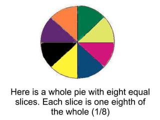 Here is a whole pie with eight equal
slices. Each slice is one eighth of
the whole (1/8)
 