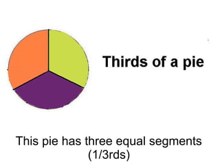 This pie has three equal segments
(1/3rds)
 