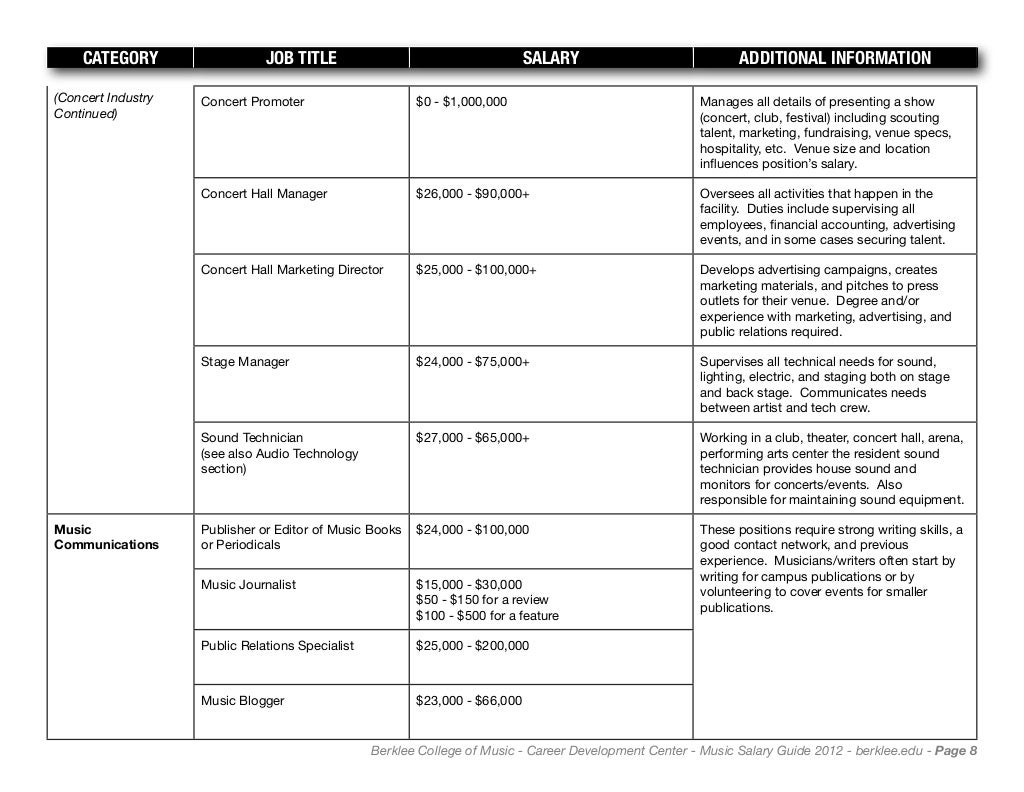 Music Salary Guide