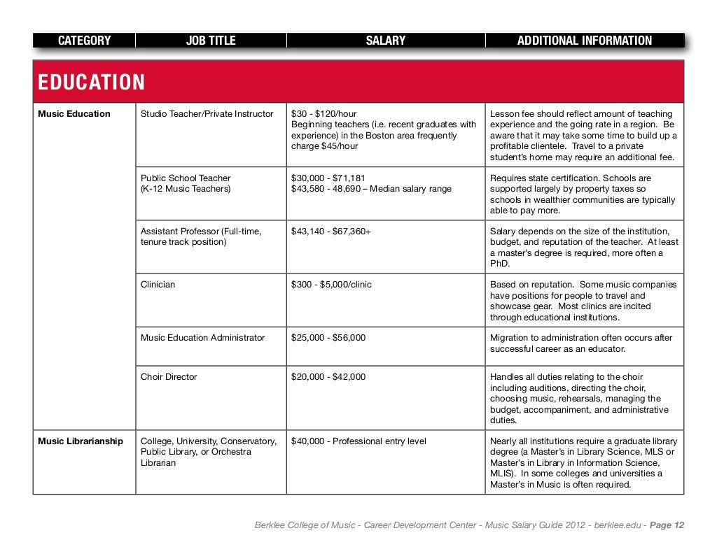 music-salary-guide