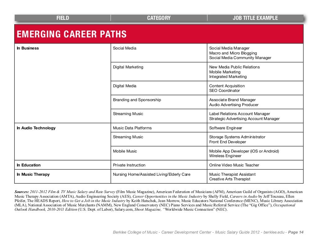 Music Salary Guide