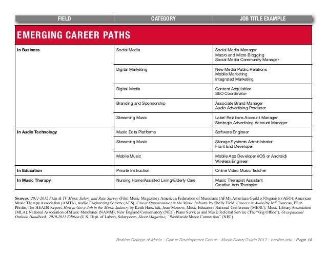 record producer salary