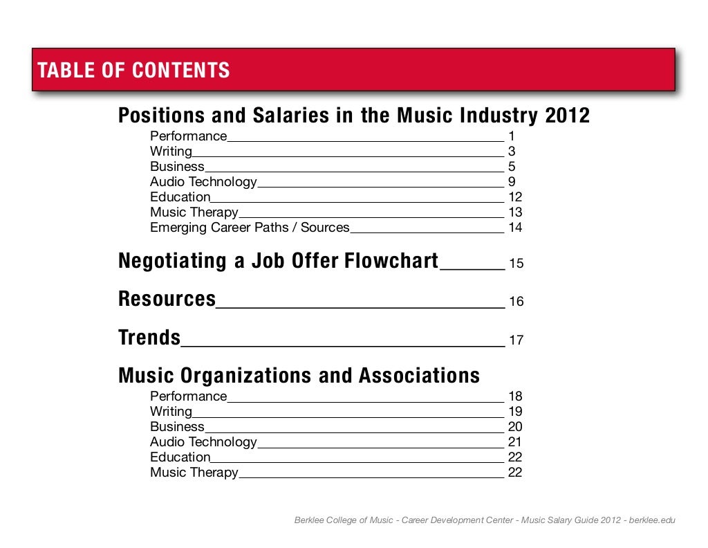Music Salary Guide