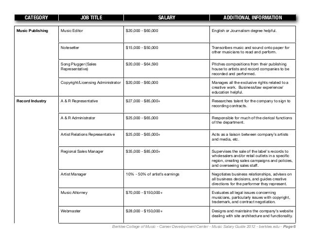 Music Salary Guide