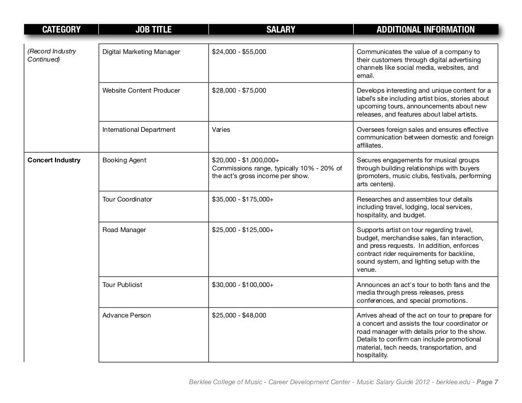 Music Salary Guide