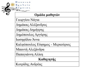 Ομάδα μαθητών
Γεωργίου Νάγια
Δημάκας Αλέξανδρος
Δημάκας Δημήτρης
Δημόπουλος Αργύρης
Ιωσηφίδου Άννα
Καλφόπουλος Εύφημος - Μερκούριος
Μπαντή Αλεξάνδρα
Παπαγιάννη Αλίκη
Καθηγητής
Κοτρίδης Ανδρέας
 