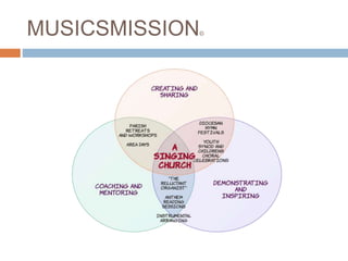 MUSICSMISSION©
 