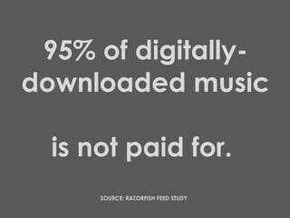 95% of digitally-downloaded music  is not paid for.  SOURCE: RAZORFISH FEED STUDY  