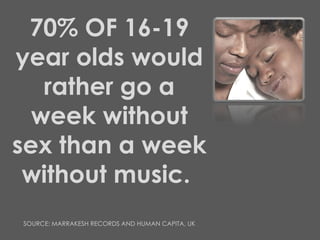 70% OF 16-19 year olds would rather go a week without sex than a week without music.  SOURCE: MARRAKESH RECORDS AND HUMAN CAPITA, UK 