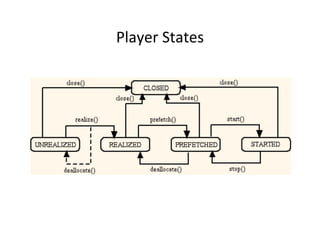 Player	
  States	
  
 