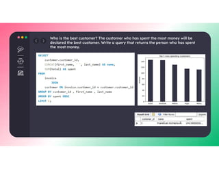 Music Store Sales Analysis-- SQL Project | PDF