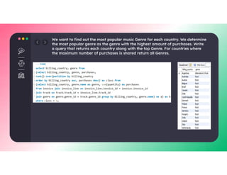 Music Store Sales Analysis-- SQL Project | PDF