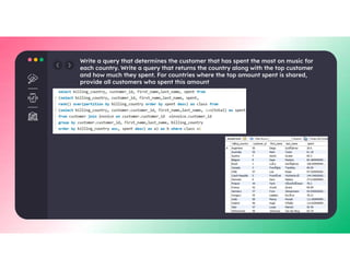 Music Store Sales Analysis-- SQL Project | PDF
