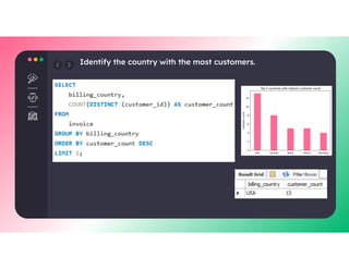 Music Store Sales Analysis-- SQL Project | PDF