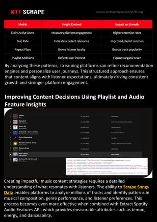 Music Streaming Trends Analysis Using Spotify Data Scraping.pdf