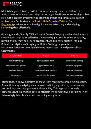 Music Streaming Trends Analysis Using Spotify Data Scraping.pdf