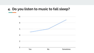 4. Do you listen to music to fall sleep?
 