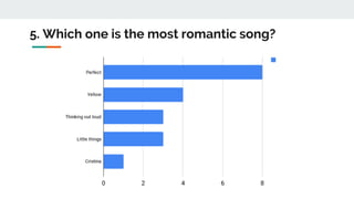 5. Which one is the most romantic song?
 