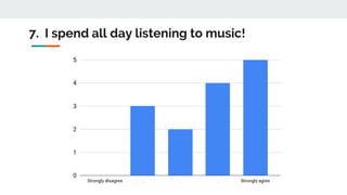 7. I spend all day listening to music!
 