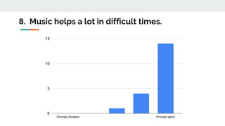 8. Music helps a lot in difficult times.
 
