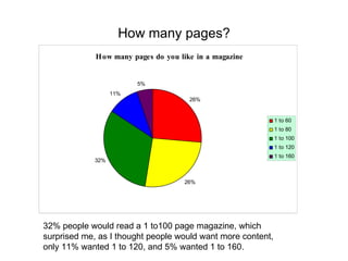 How many pages? 32% people would read a 1 to100 page magazine, which surprised me, as I thought people would want more content, only 11% wanted 1 to 120, and 5% wanted 1 to 160. 
