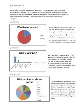 MUSIC SURVEY RESULTS
The purpose of my market research is to collect statistics and information that I can use when
creating my music magazine. This research will help me to establish my target audience as well as
influencing the style and content that I put into my magazine. I used a primary research method to
collect information in the form of a survey. I sent this survey out via email to a number of
participants.
QUESTION ONE

What is your gender?

Male
Female

My results from this question show that just
over 80% of my respondents were females,
meaning the content I choose to include in my
magazine, such as genres, may need to be
slightly biased to a female audience. This
means I may need to include articles on genres
such as dance, pop and R&B, rather than more
male dominating genres such as rock and rap.

QUESTION TWO

What is your age?
8
6
4
2
0

What is your age?

The majority of my respondents were in the
youngest two categories, suggesting that the
target audience for my magazine will be
teenagers and young adults. This could
influence the style and contents of my
magazine as I will aim to create a fresh, young
vibe to attract the correct audience.

QUESTION THREE

What music genre do you
prefer?
Jazz
Metal
Rap
Pop
Rock
R'n'B
Indie/ Alternative
Dance
House

The results from this question show how
people are interested in lots of different
genres of music. The two most popular
genres turned out to be R’n’B and Indie.
Other popular genres were pop, house,
rap and rock. This mixture of results will
influence my magazine as I will have to
cater for fans of many different types of
music.

 
