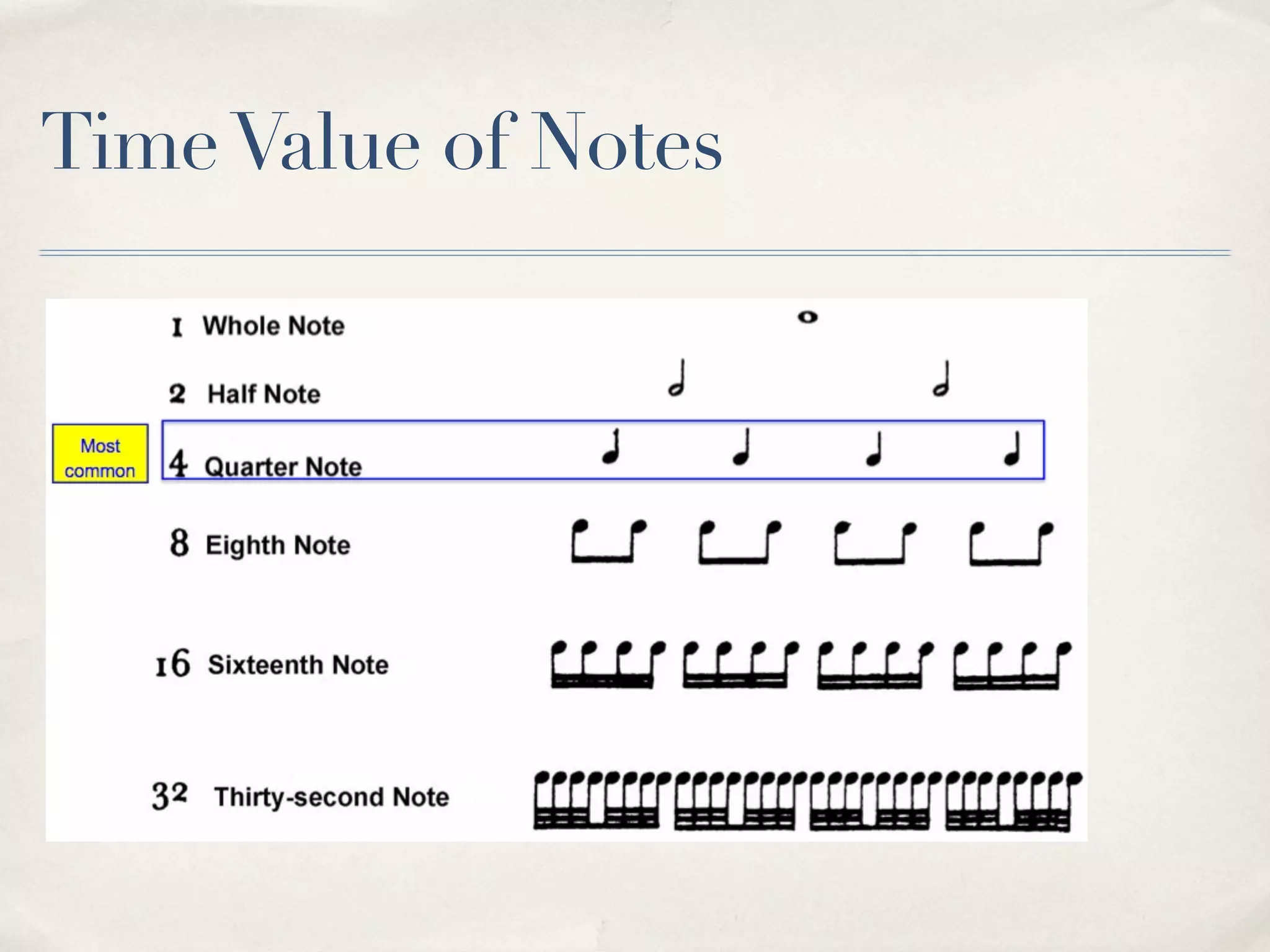 Time Value of Notes
 
