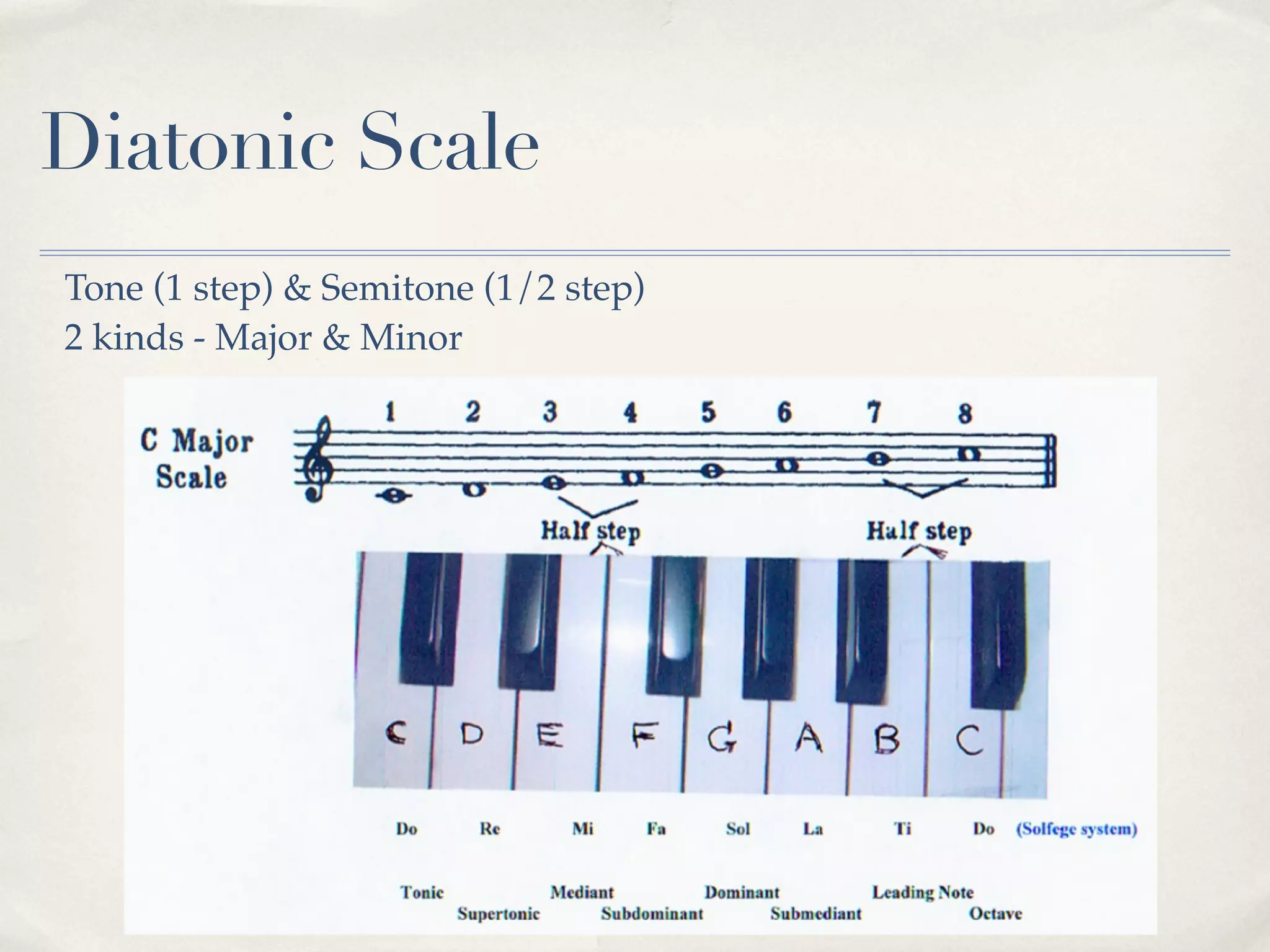 Diatonic Scale
Tone (1 step) & Semitone (1/2 step)
2 kinds - Major & Minor
 